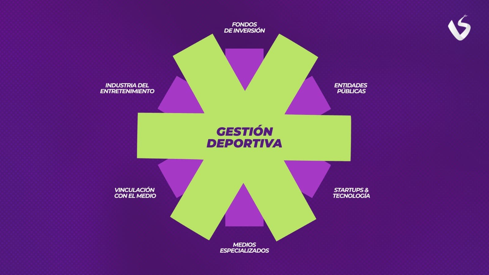 Aristas del evento